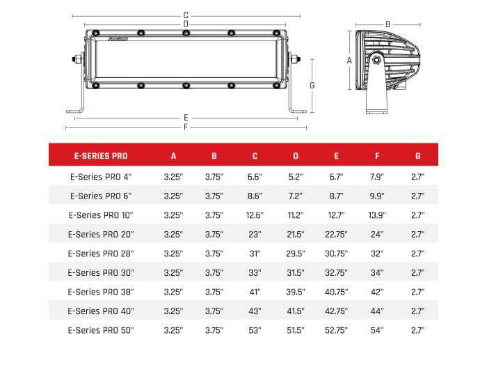 Rigid Lighting 6 in Flood Light Bar – 106113