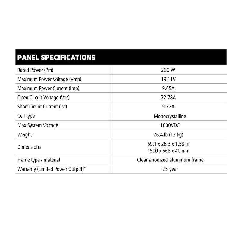 Go Power SOLAR-AE-4 Go Power 800 Watt Solar Kit, 59-1/8" L x 26-5/16" W x 1-9/16" Thick – image 7
