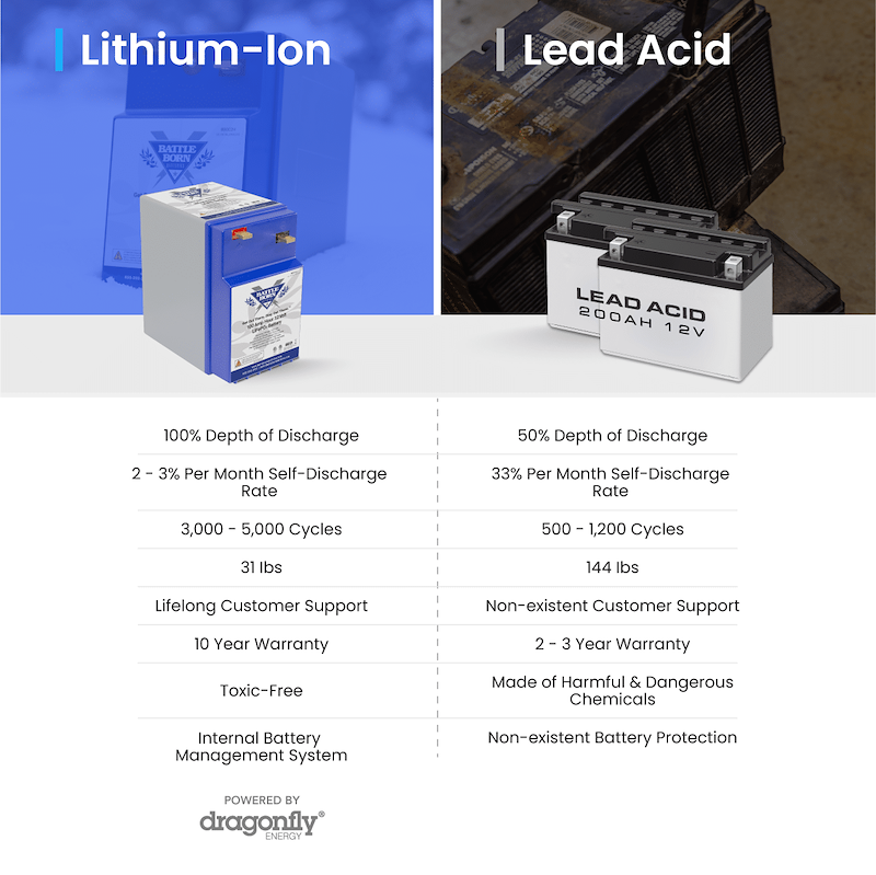 Battle Born Batteries BBGC2H Battle Born Lithium Deep Cycle Battery Group GC2 12V 100Ah – image 7