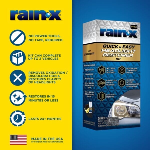 Rain-X 610200 Pro Headlight Restoring Set