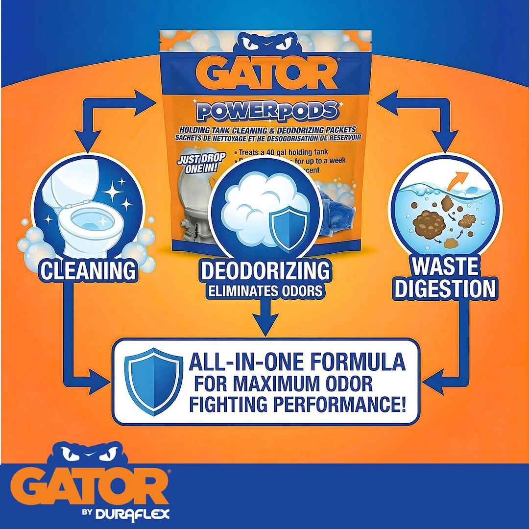 Duraflex 21888 Gator PowerPod Fresh-Scent Tank Treatment, Four-Pack