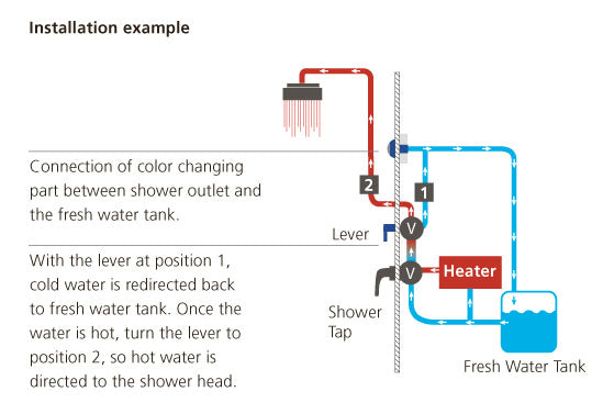 Aqua View Smbm02 Shower Water Saver - image 12