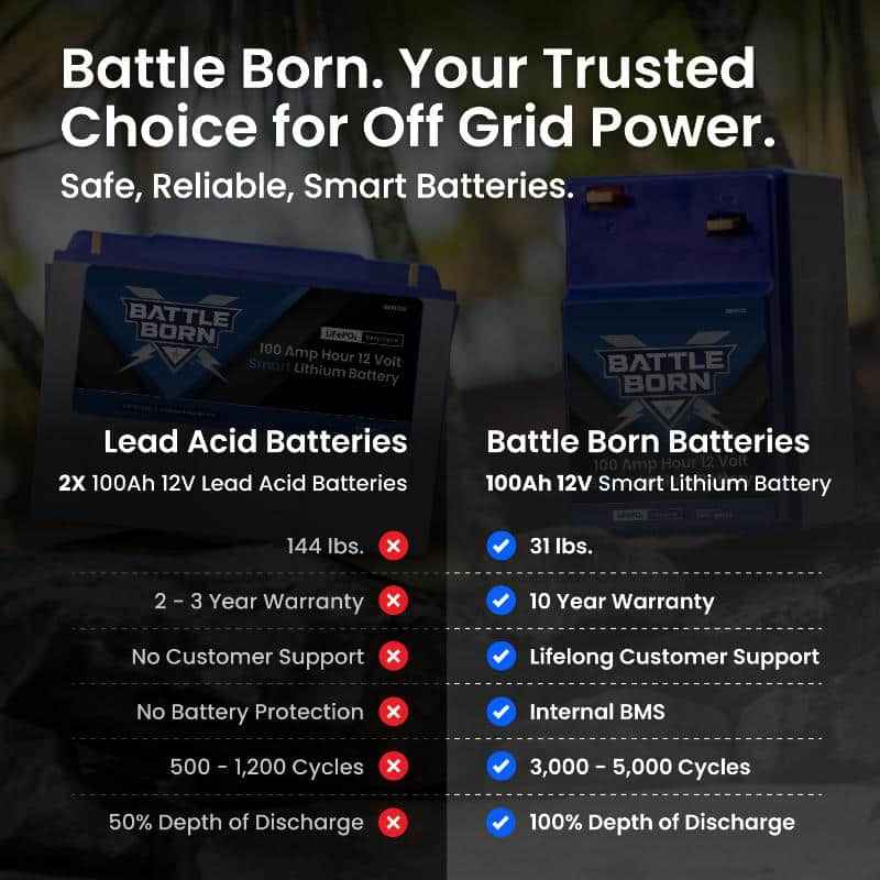 Battle Born Batteries BBGC2IH 12V GC2 Lithium Deep Cycle RV Battery 100Ah LiFePO4, Battle – image 8