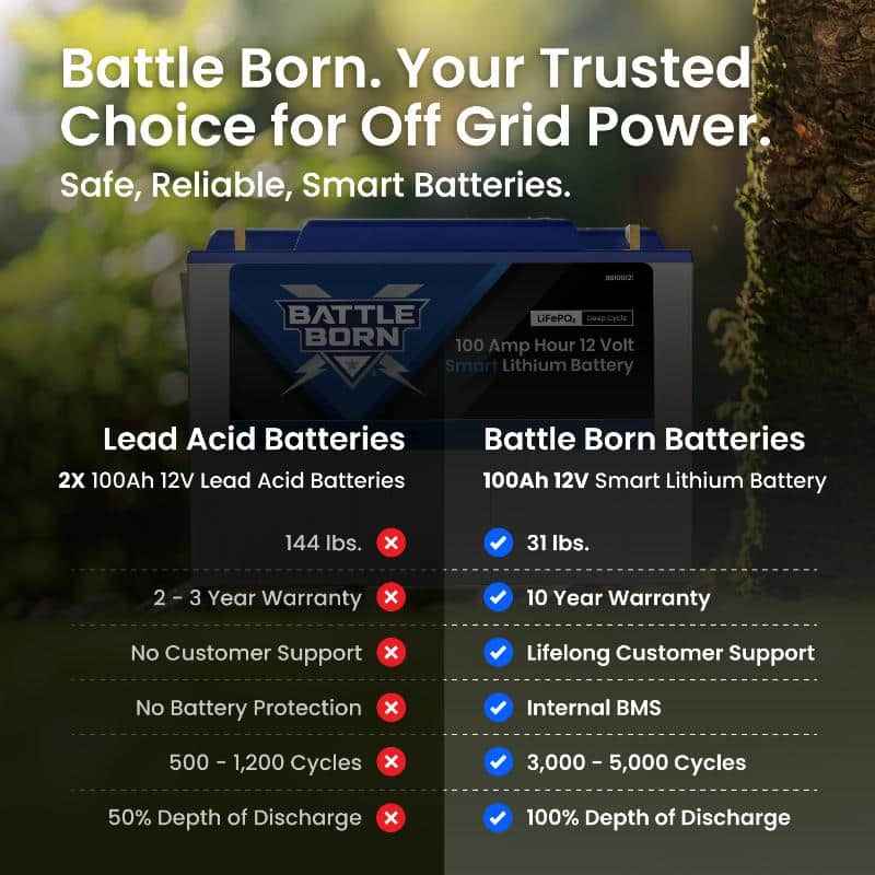 Battle Born Batteries BB10012IH Battle Born Smart Heated Lithium Battery Group 31 12V – image 7