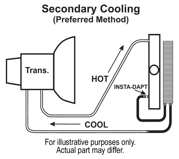 Derale 13615 Series 9000 Transmission Cooling Unit - image 3