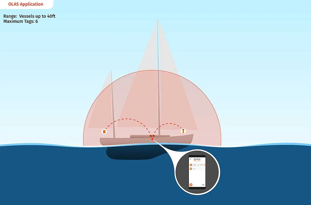 Exposure OLAS EXPOLASTAG Wearable OLAS Overboard Alert Tag - image 5