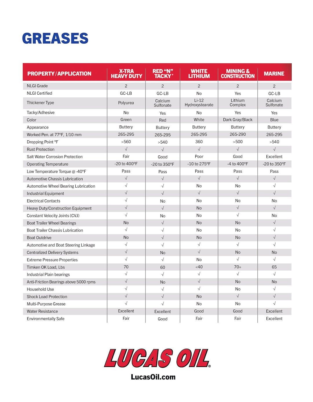 Lucas Oil 11148 Heavy-Duty Universal Marine Grease