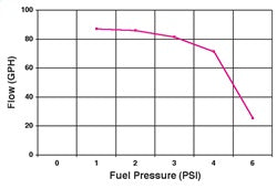 Holley 12-801-1 Electric Fuel Pump