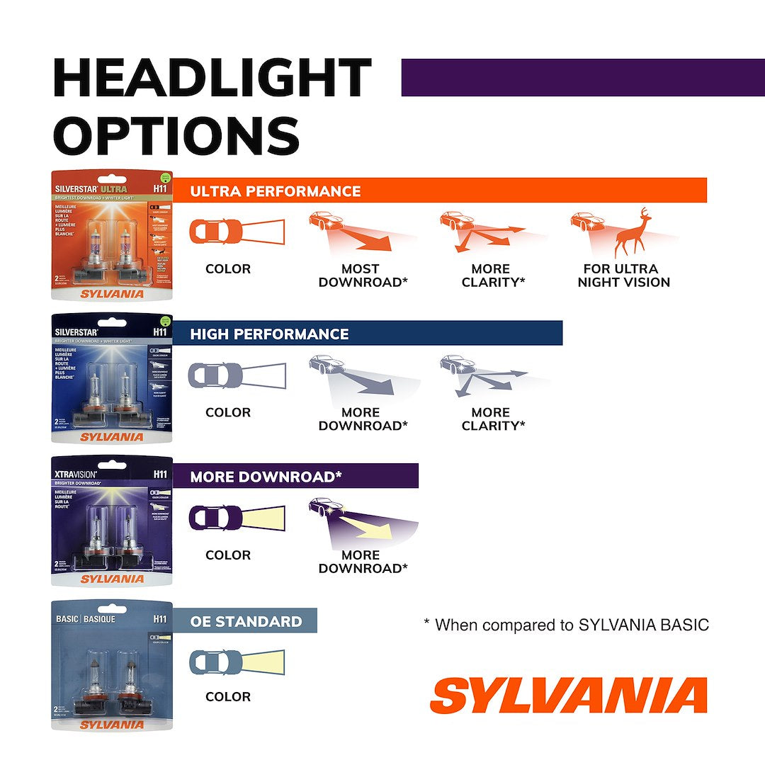 Sylvania Silverstar H4656ST.BX Headlamp Bulb