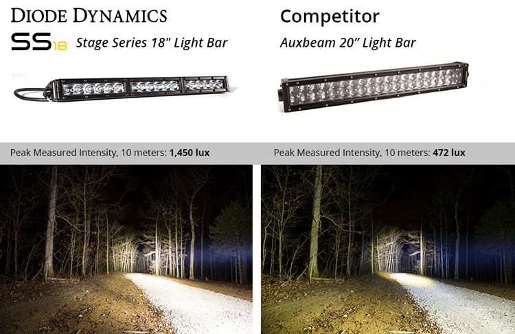 Diode Dynamics DD5016 Stage Series SS18 Driving LED Bar