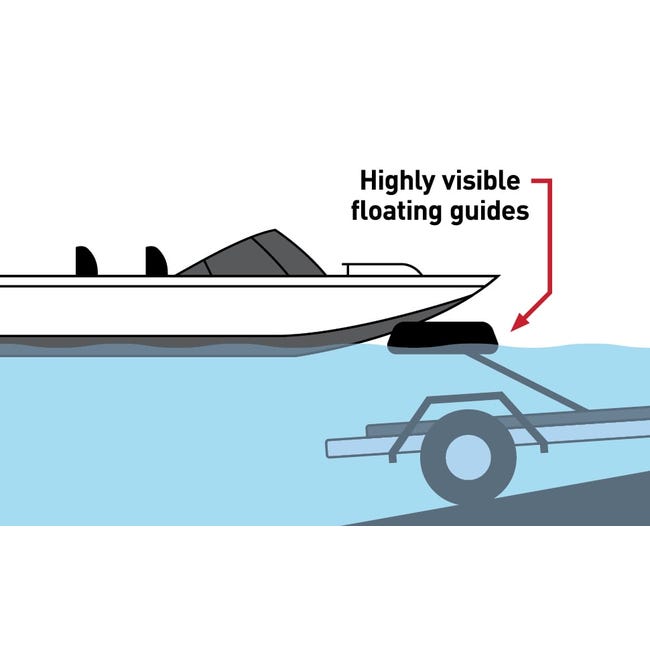 Lewmar 2022106874 Trailer-Mounted Boat Loading Guide