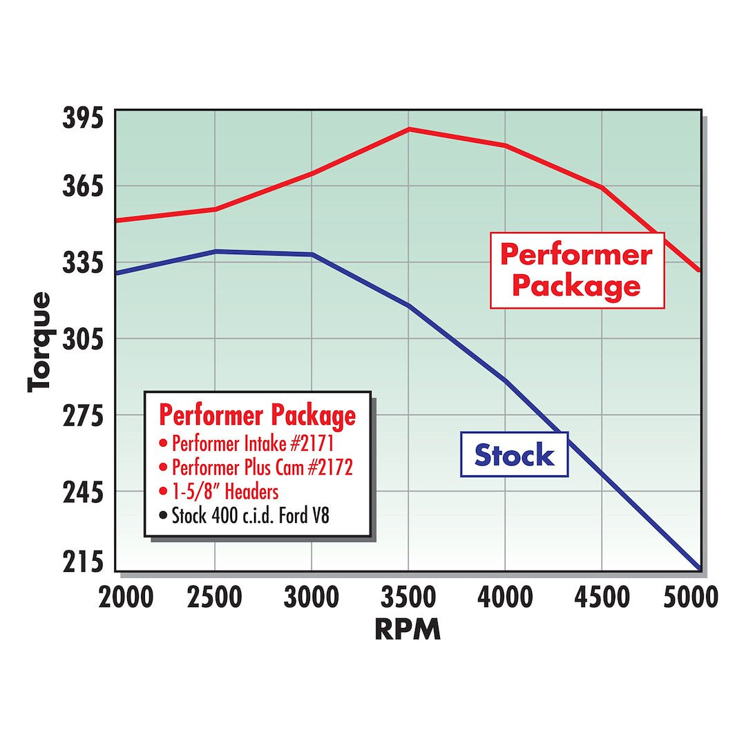 Edelbrock 2171 Performer Intake Assembly