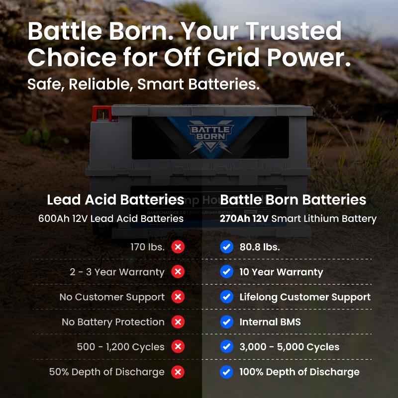 Battle Born Batteries BBGC3I 12V GC3 Lithium Deep Cycle RV Battery 270Ah Smart LiFePO4 – image 10