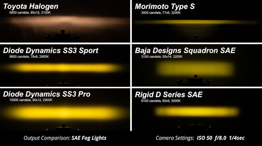 Diode Dynamics DD6181 SS3 Pro Type A Fog-Light Pair