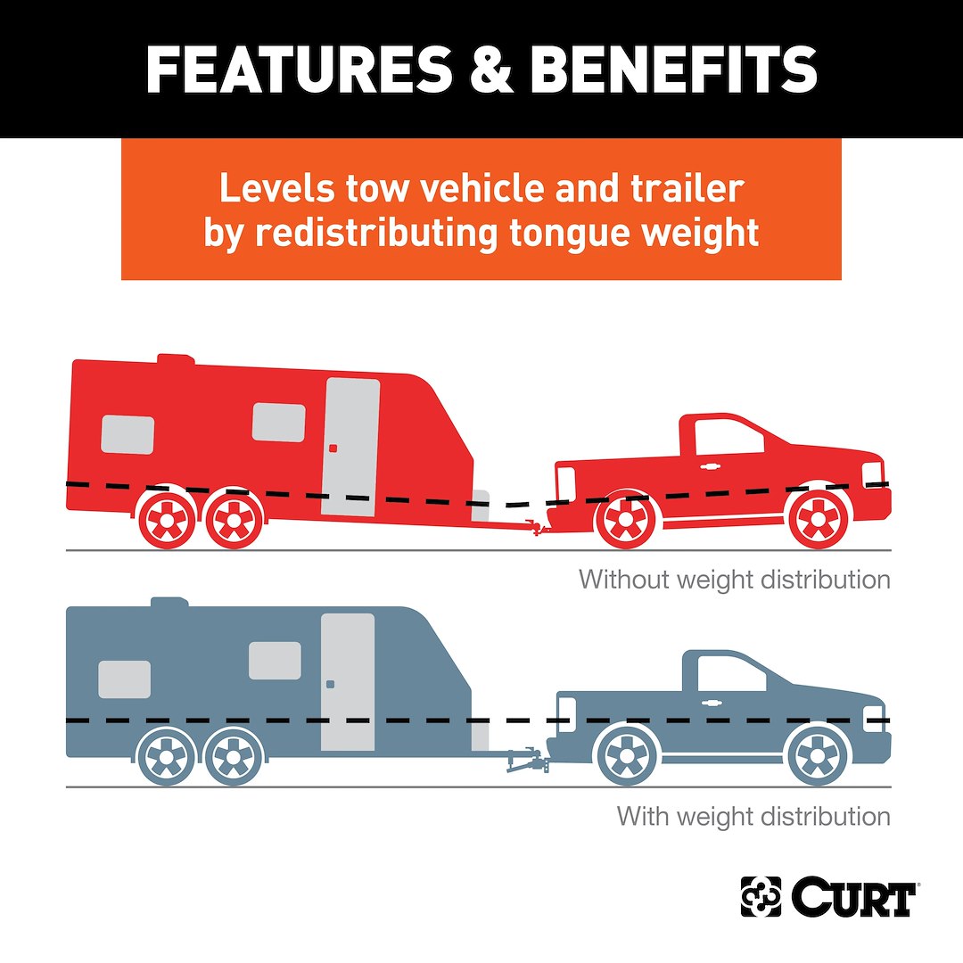 Curt 17062 Weight Distribution Hitch - image 3