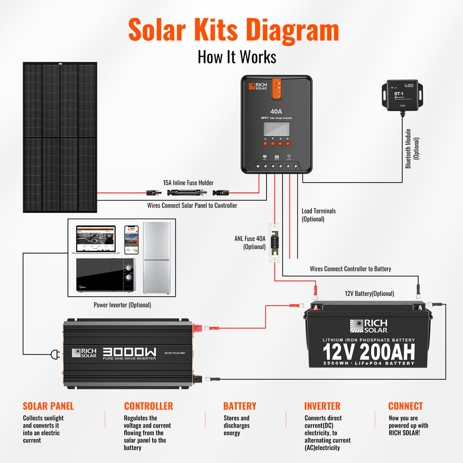 Rich Solar Rs-V3p12 Power Inverter - image 4