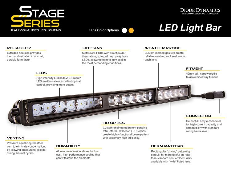 Diode Dynamics DD5016 Stage Series SS18 Driving LED Bar