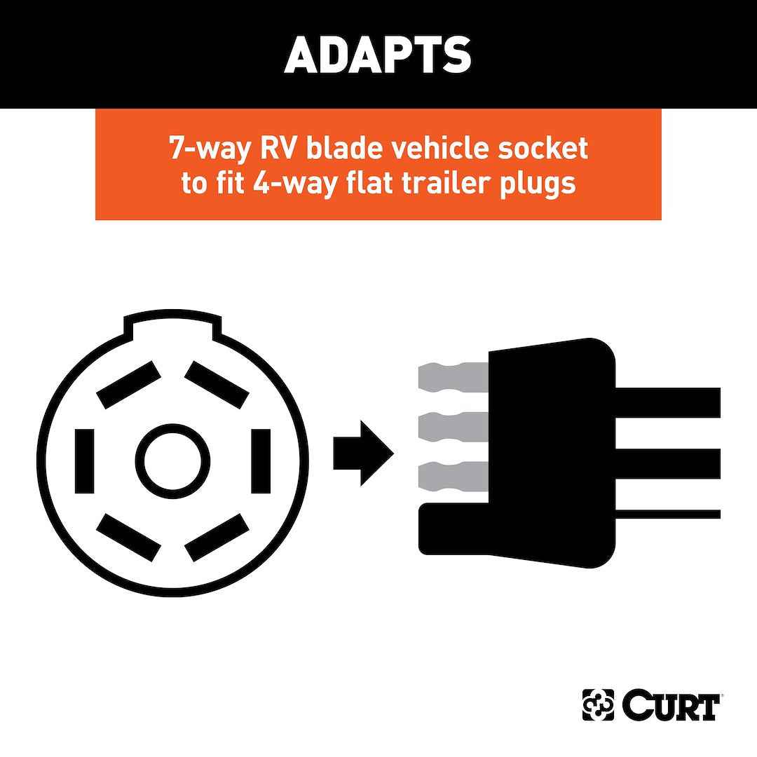 CURT 57245 7-Blade to 4-Flat Adapter with LED Tester