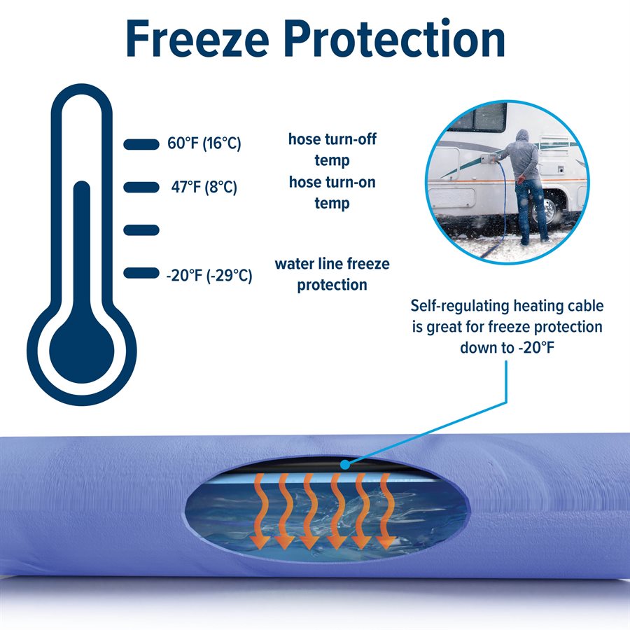 Camco 22911 Fresh Water Hose - image 15