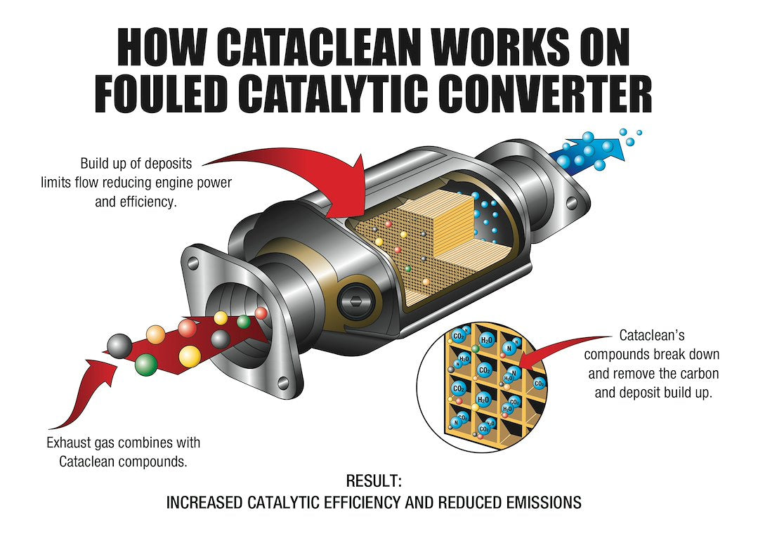 Mr. Gasket 120007 Cataclean Fuel Additive/Exhaust Cleaner
