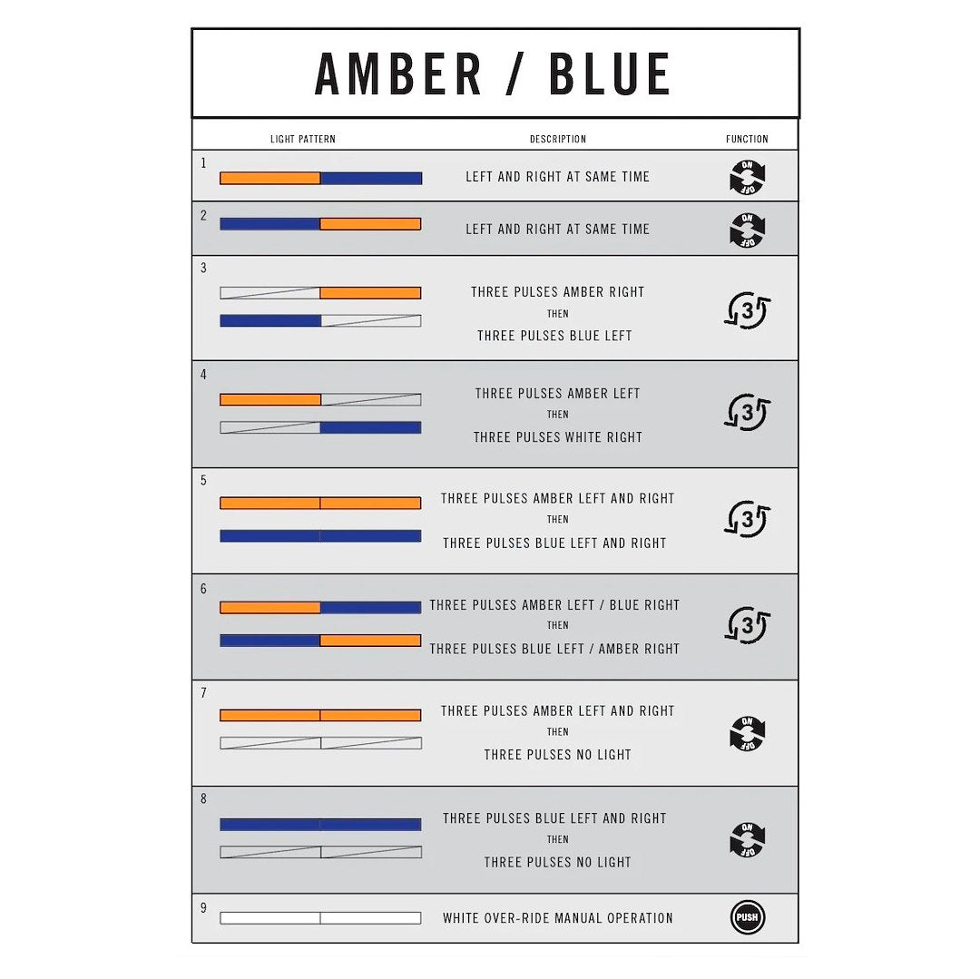Putco 93010-60 Work Blade™ Amber/Blue Light Bar