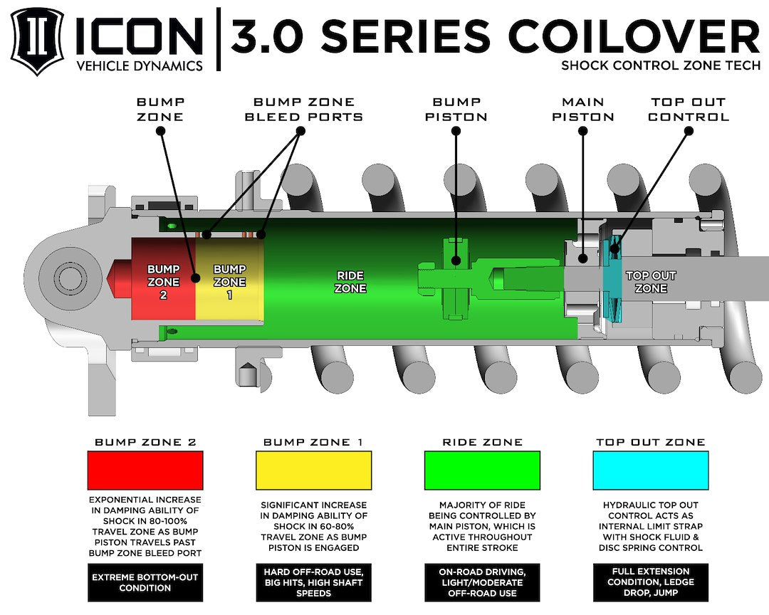 Icon Vehicle Dynamics 58775E 3.0 Performance Strut Coilover