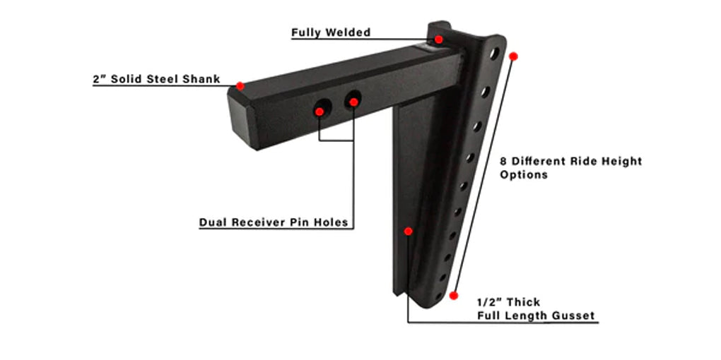 Bulletproof Hitches Hd2014 Trailer Hitch Ball Mount - image 9