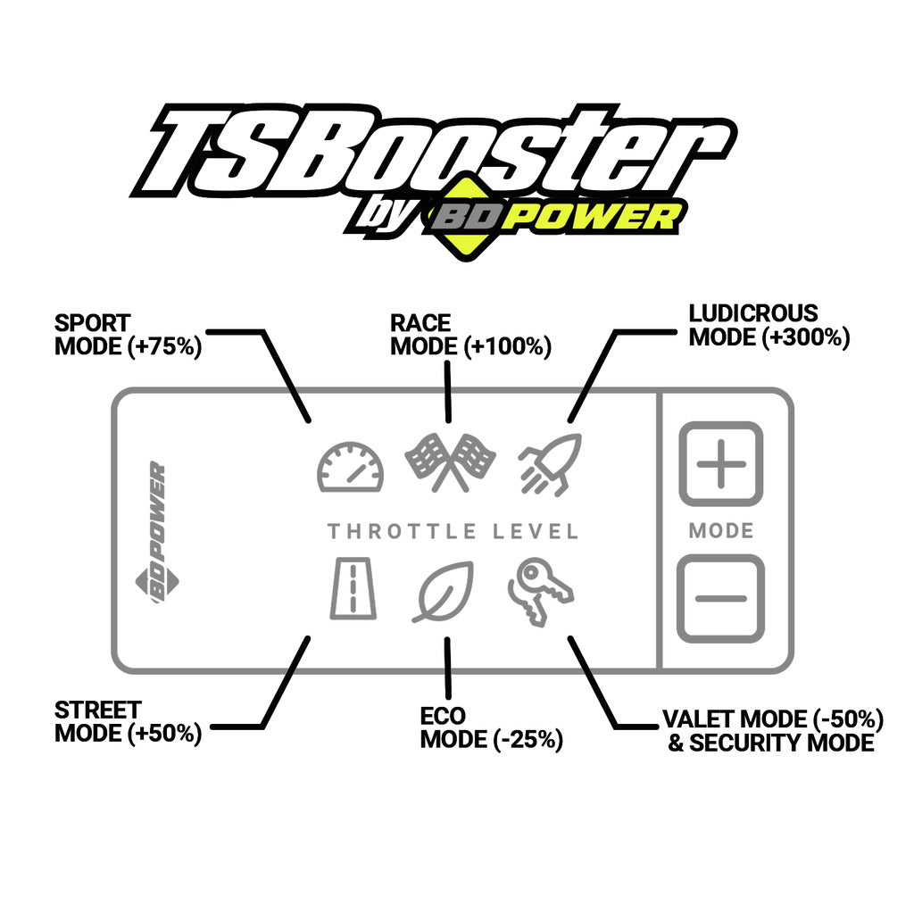 BD Diesel 1057932 Electronic Pedal Throttle Sensitivity Control - image 5