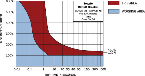 Blue Sea 7347-Bss Circuit Breaker - image 4