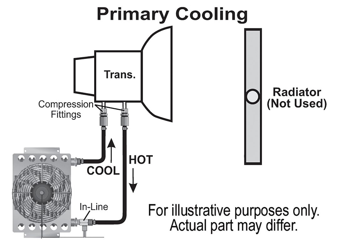 Derale 13950 Atomic-Cool Transmission Cooling Kit - image 4
