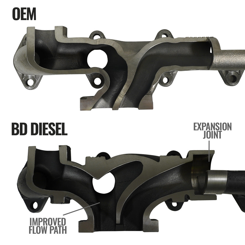 BD Diesel 1045965 Natural-Finish Ductile-Iron Exhaust Manifold - image 2