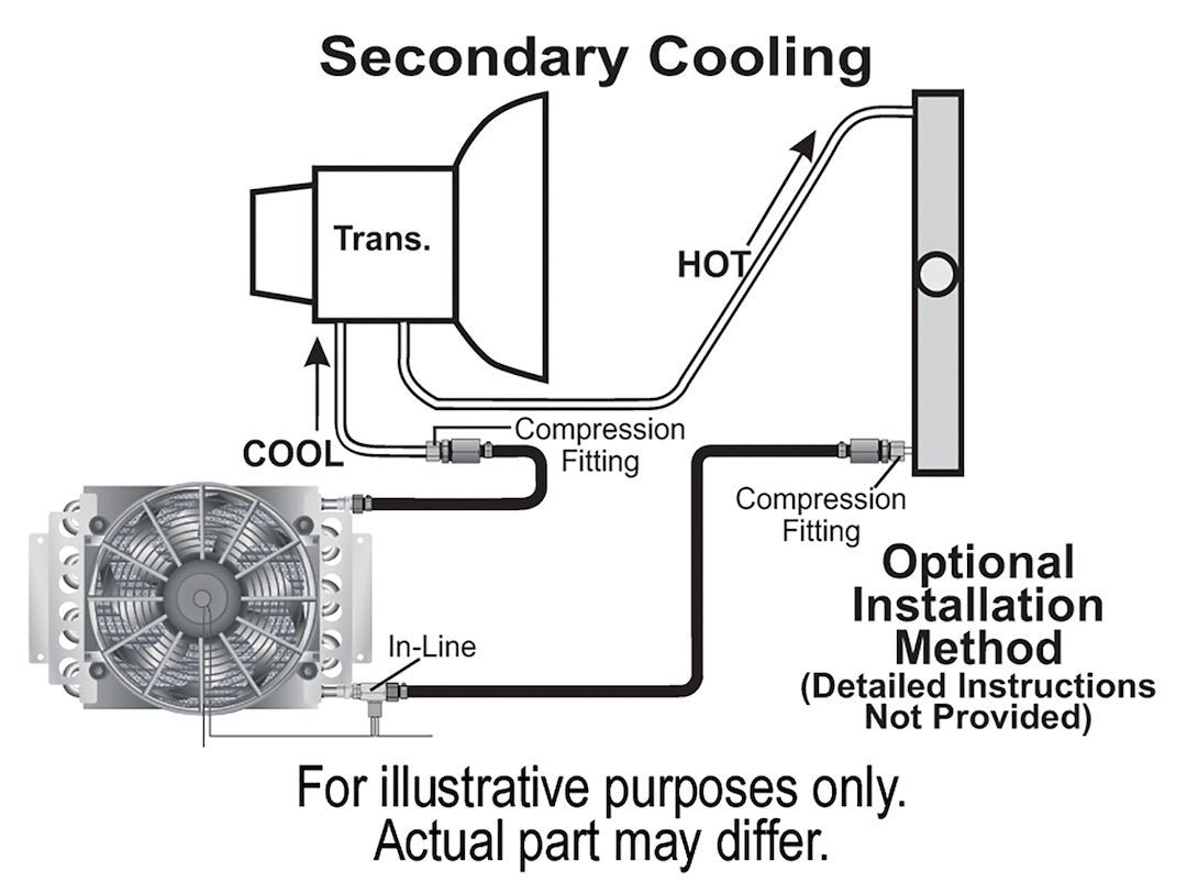 Derale 15900 Electra-Cool Remote Transmission Cooling Package - image 5