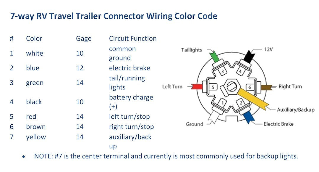 Valterra A10-7w8 Trailer Wiring Connector - image 2