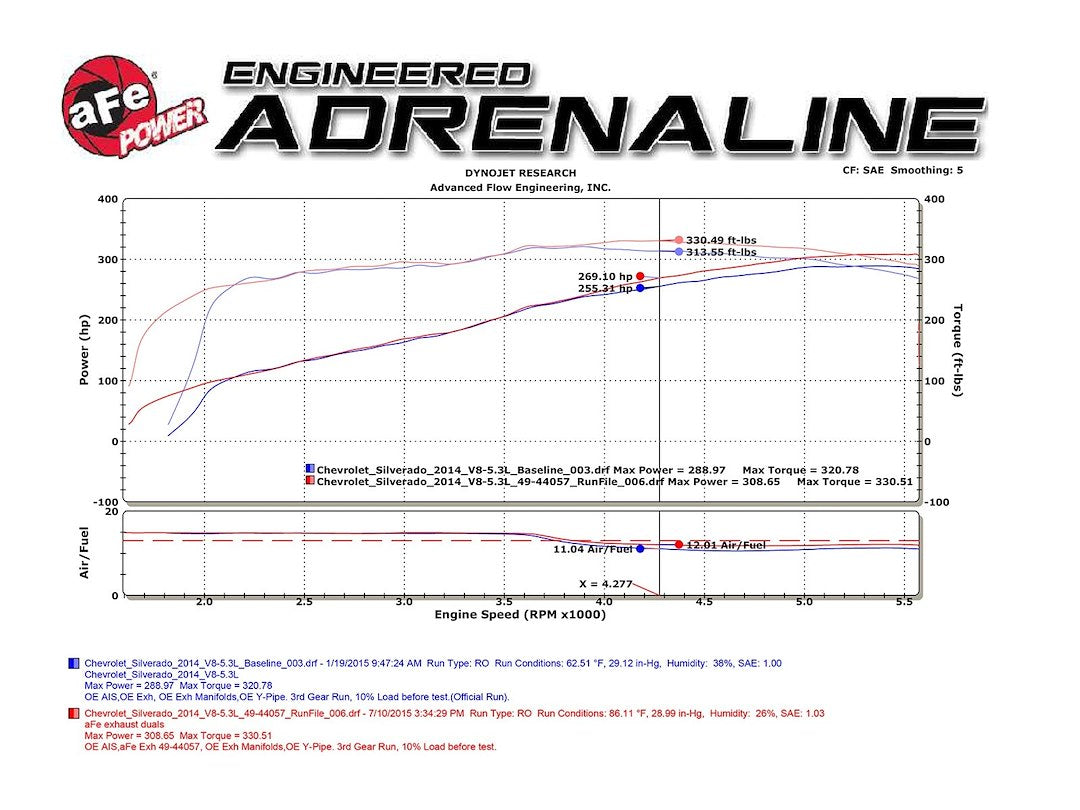 Advanced FLOW Engineering 49-34131-B Gemini XV Side Exhaust - image 9