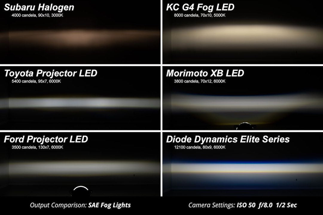Diode Dynamics DD7768 Ford Maverick Elite Fog-Light Kit