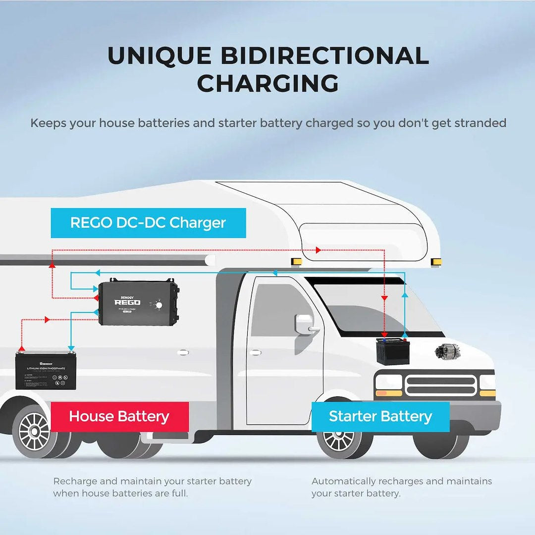 Renogy Rbc1260do-12b-G1-Us Battery Charger - image 1