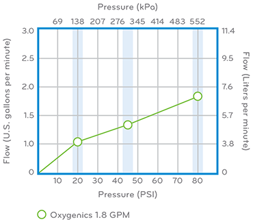 Oxygenics/ Etl 78166 Shower Head - image 11