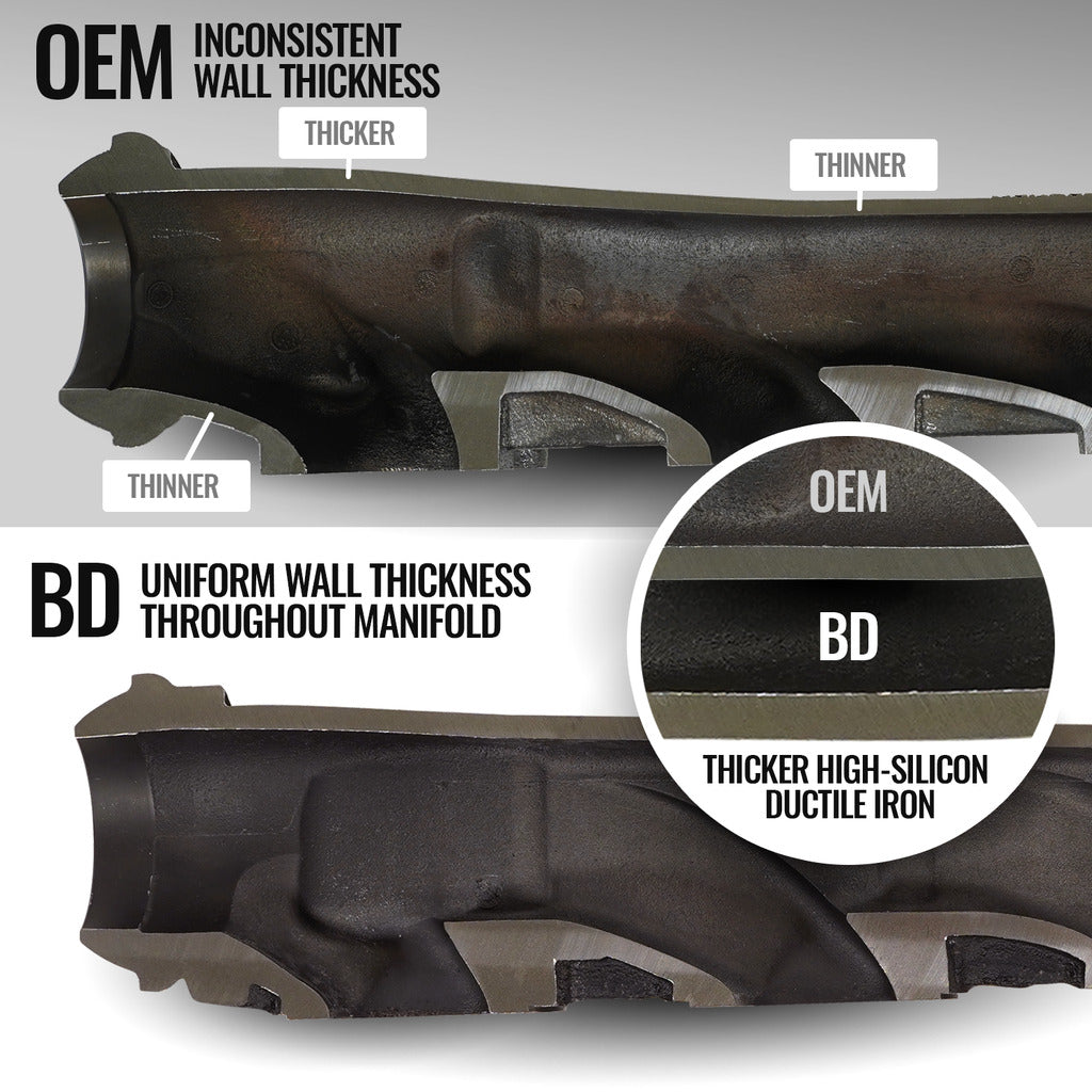 BD Diesel 1041467 POR 15 Manifold with Independent Shield Mounts - image 7