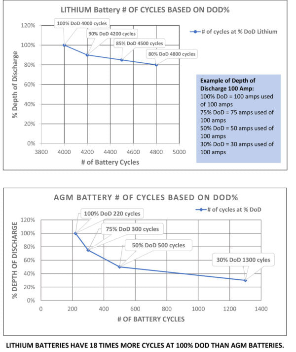 Aims Power Lfp12v104a Battery - image 13