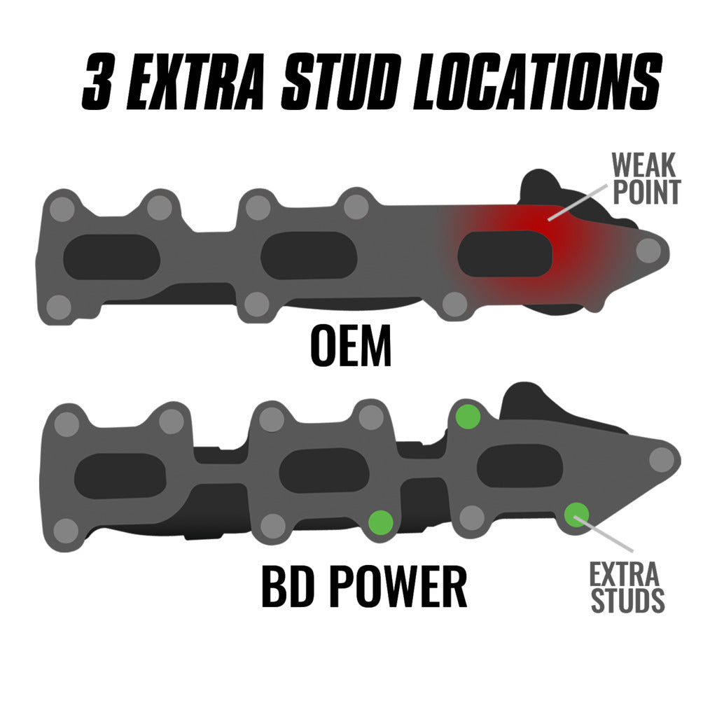BD Diesel 1043001 Black Cast-Iron Exhaust Manifolds with Gaskets - image 5