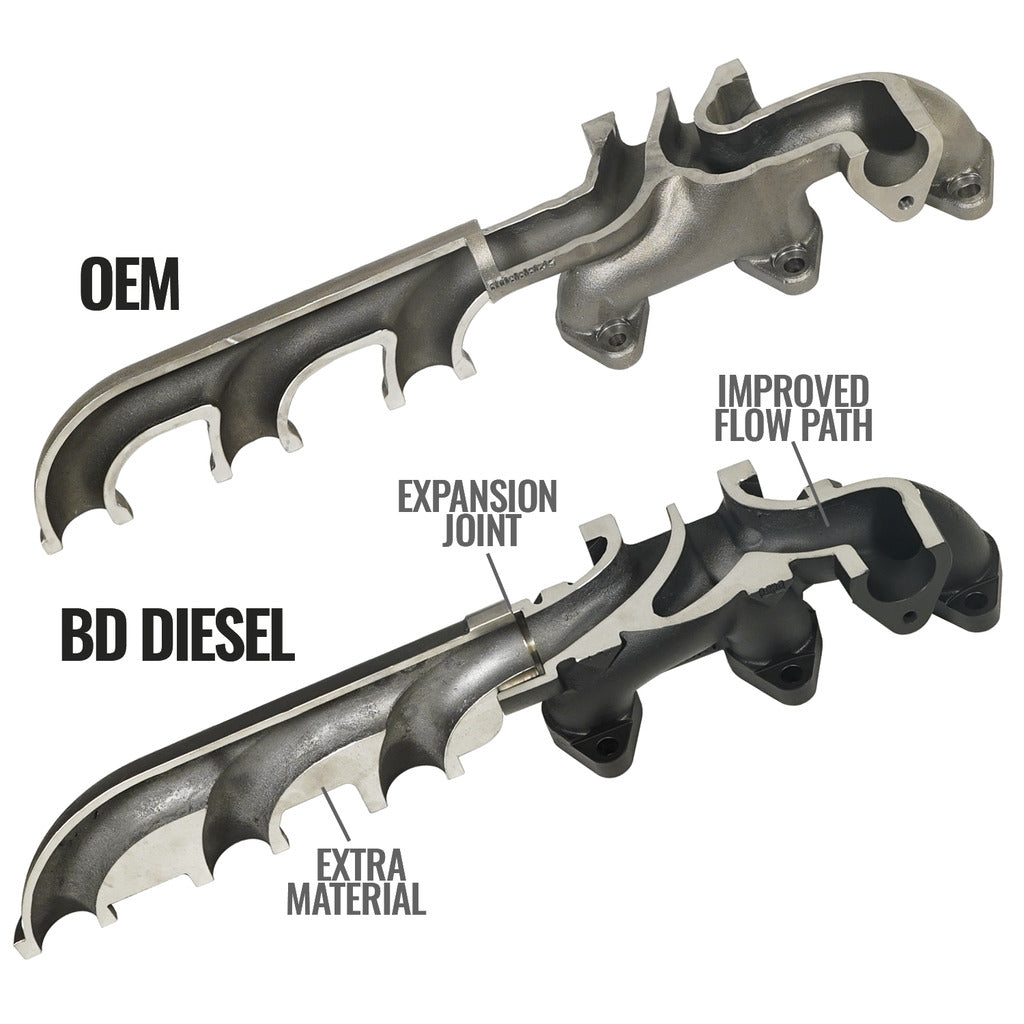 BD Diesel 1045965 Natural-Finish Ductile-Iron Exhaust Manifold - image 4