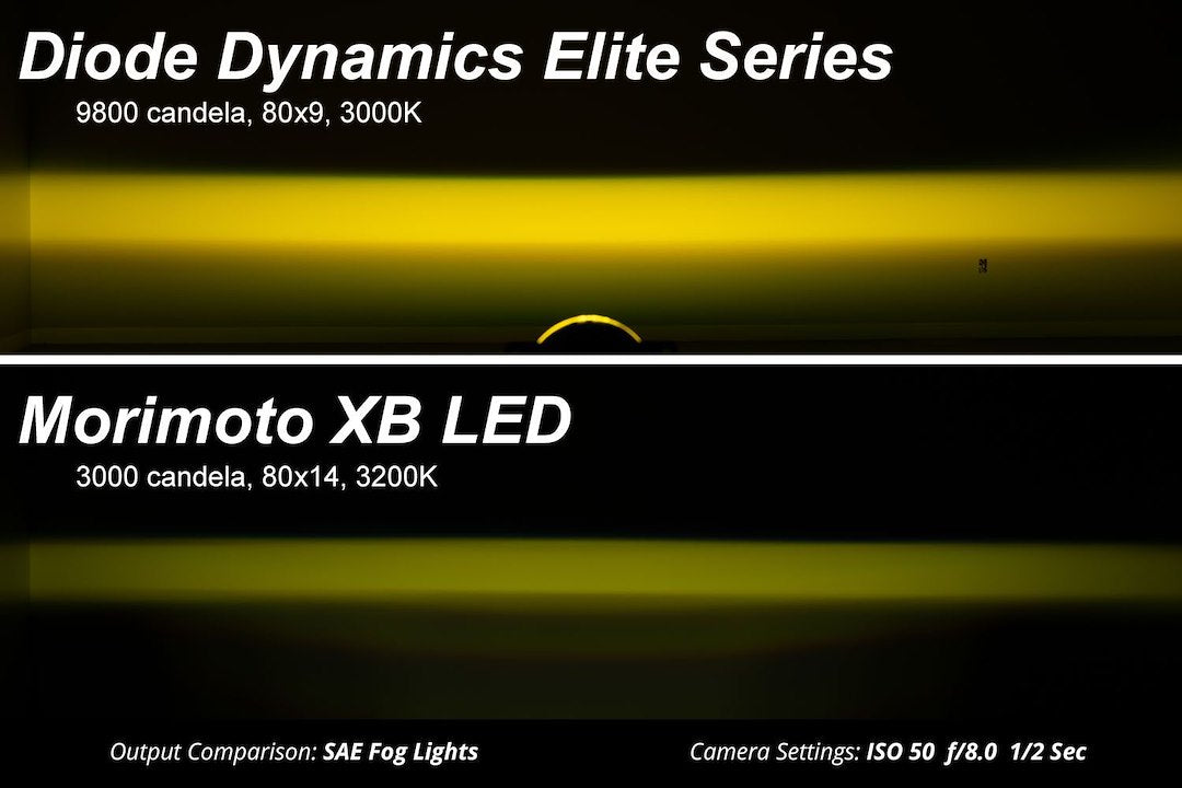 Diode Dynamics DD7768 Ford Maverick Elite Fog-Light Kit